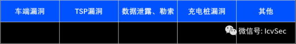 2023年车联网安全事件概览